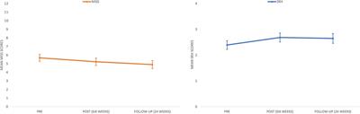 Help overcoming pain early, a brief person-centred intervention for adolescents with chronic pain in a school setting, may improve symptoms of insomnia